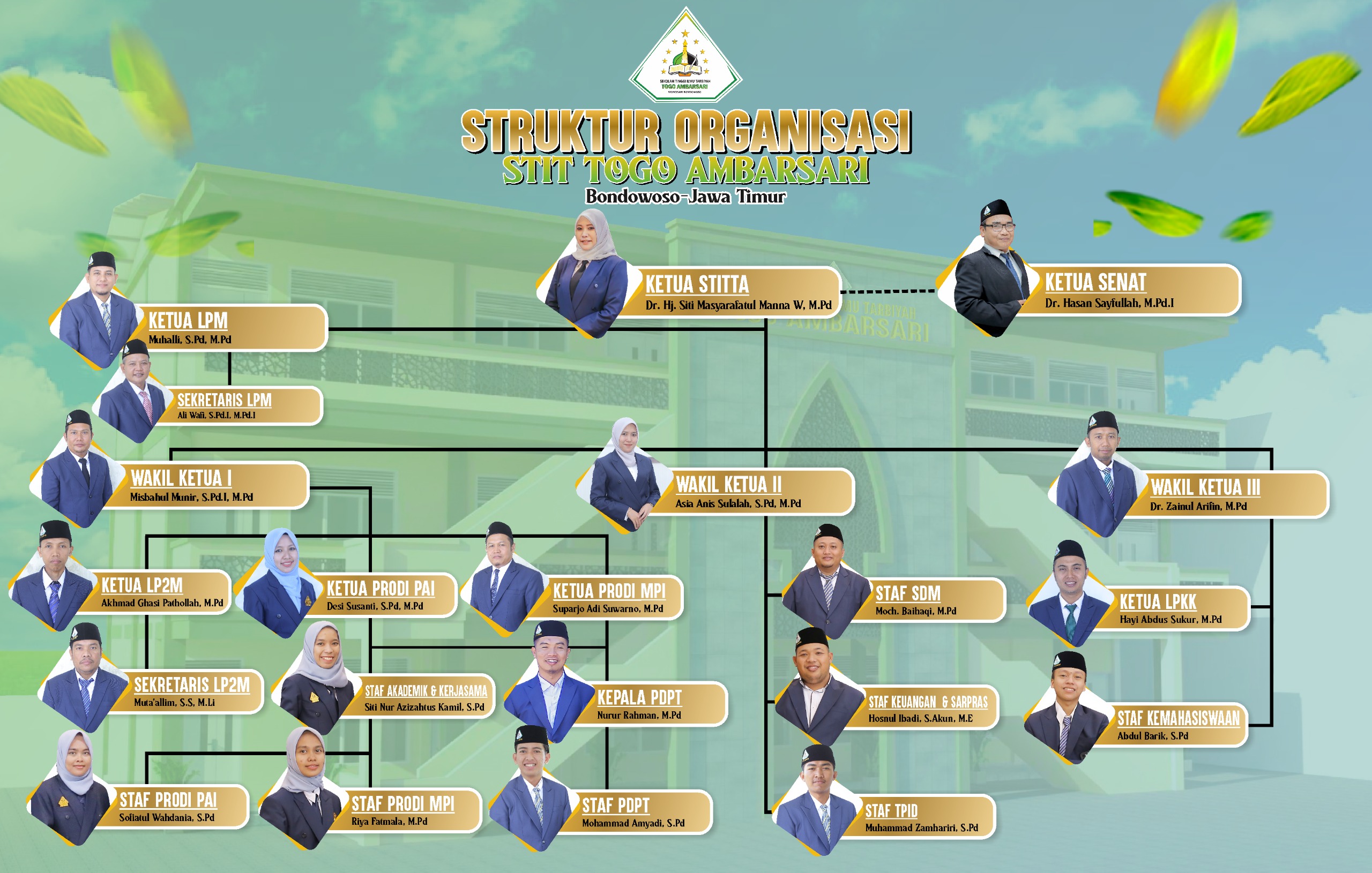 Struktur Organisasi STIT Togo Ambarsari