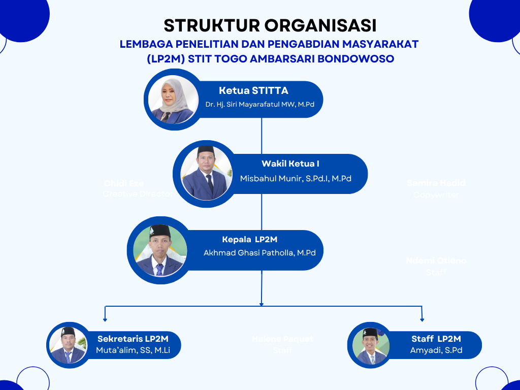 Struktur Organisasi STIT Togo Ambarsari