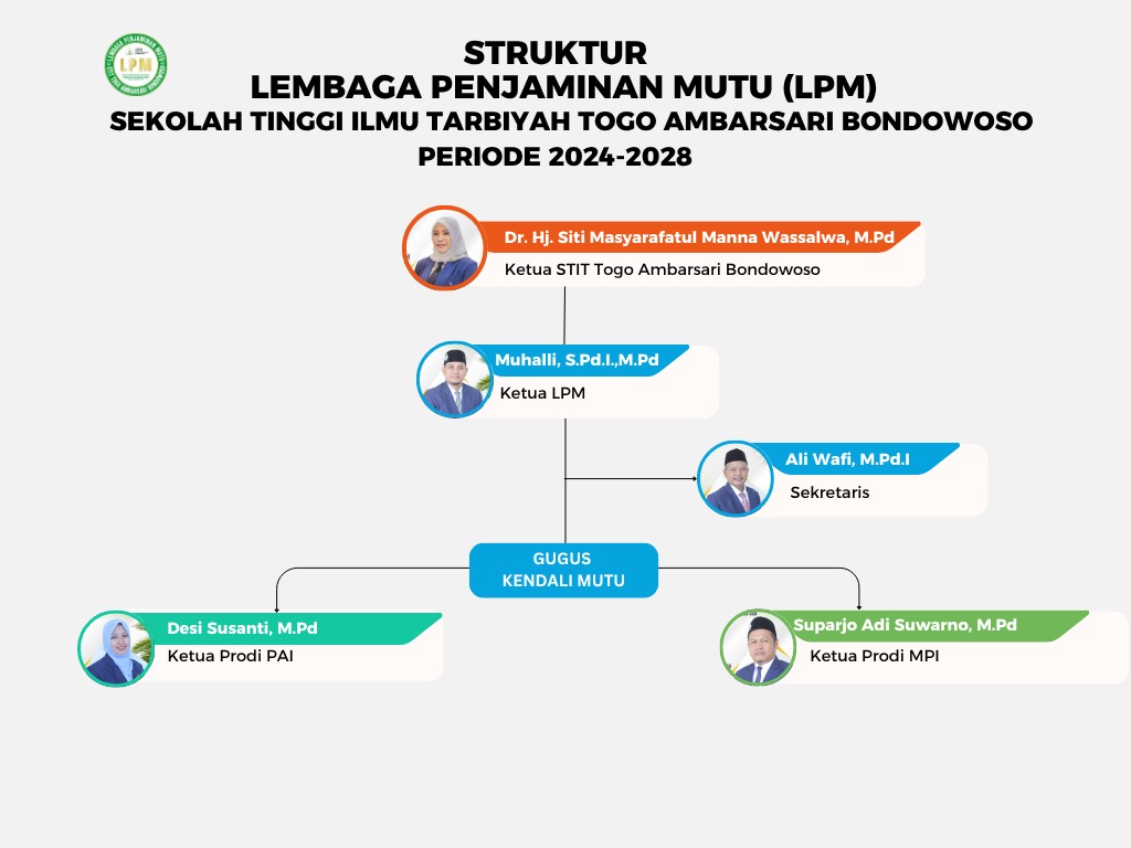Struktur Organisasi STIT Togo Ambarsari