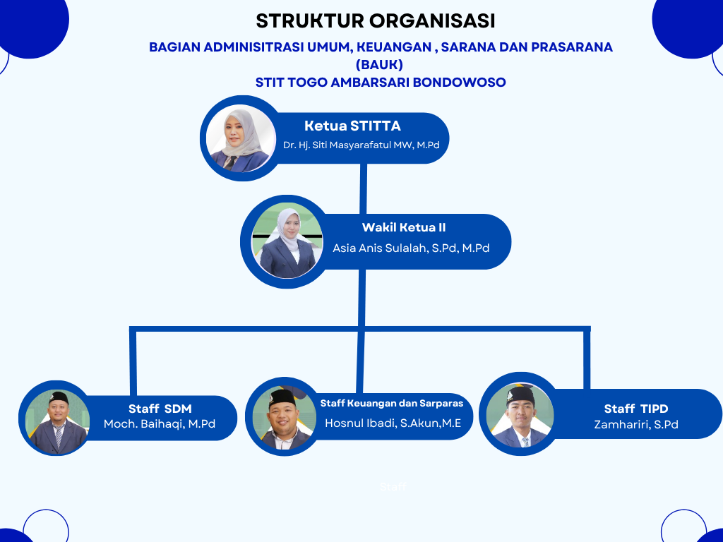 Struktur Organisasi STIT Togo Ambarsari