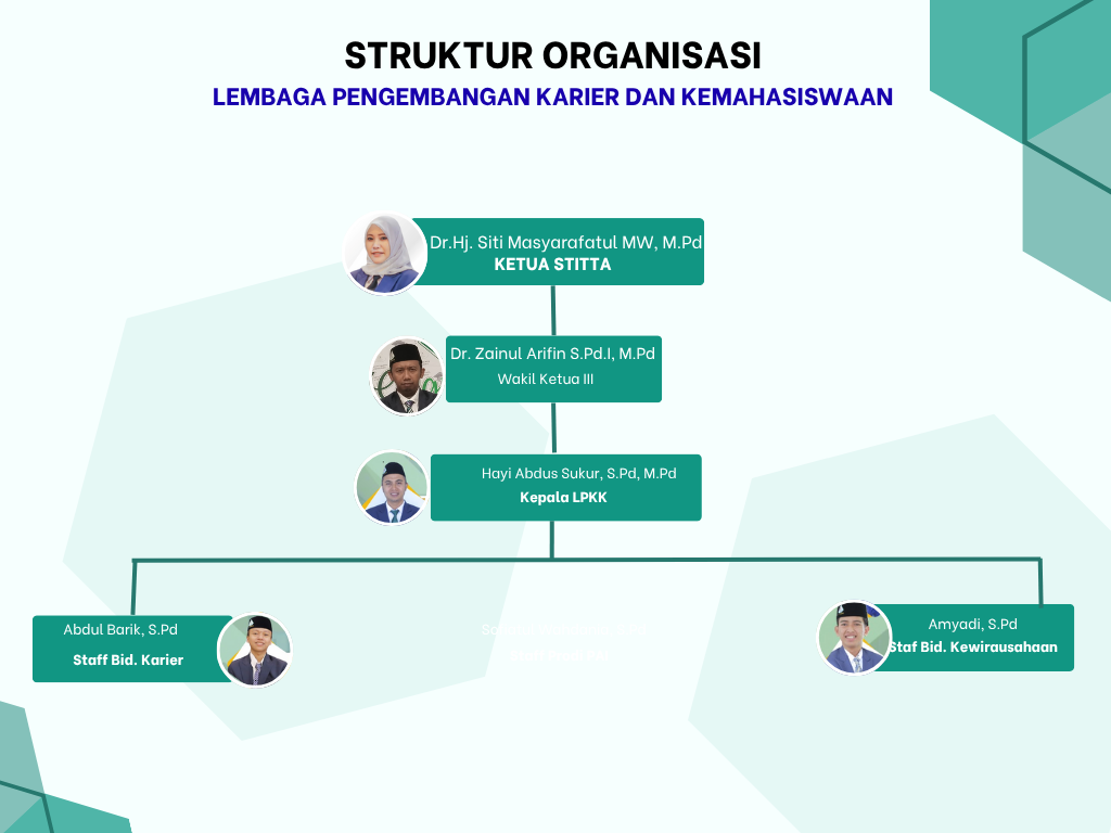 Struktur Mahasiswa